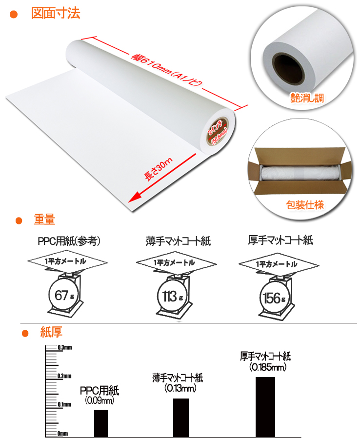 新仕様・厚手 ポスター用紙 インクジェットロール紙 マット合成紙 グレー糊付 1118mm×30M 1本 （Ｂ0ノビ） - 4